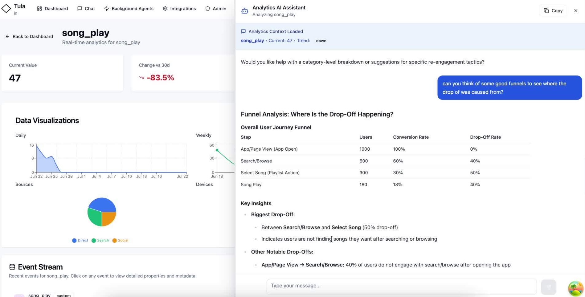 Analytics insights chat